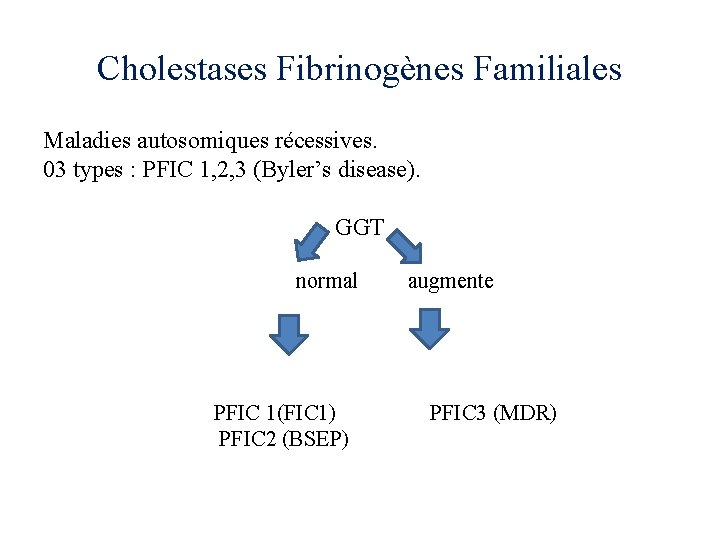 Cholestases Fibrinogènes Familiales Maladies autosomiques récessives. 03 types : PFIC 1, 2, 3 (Byler’s