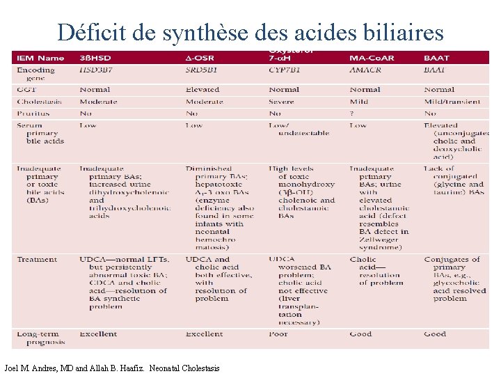 Déficit de synthèse des acides biliaires Joel M. Andres, MD and Allah B. Haafiz.