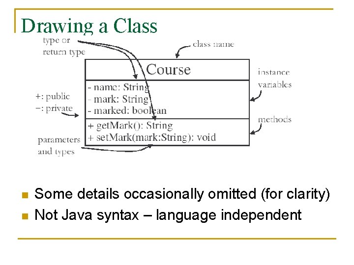 Drawing a Class n n Some details occasionally omitted (for clarity) Not Java syntax