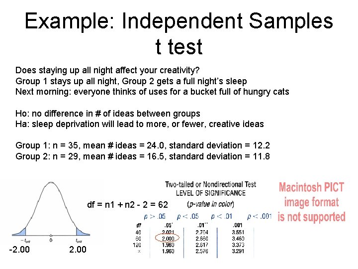 Example: Independent Samples t test Does staying up all night affect your creativity? Group