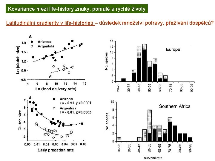 Kovariance mezi life-history znaky: pomalé a rychlé životy Latitudinální gradienty v life-histories – důsledek