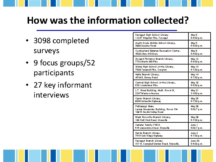 How was the information collected? • 3098 completed surveys • 9 focus groups/52 participants