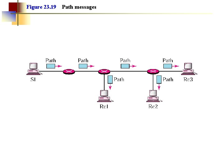 Figure 23. 19 Path messages 