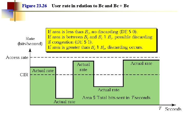 Figure 23. 26 User rate in relation to Bc and Bc + Be 