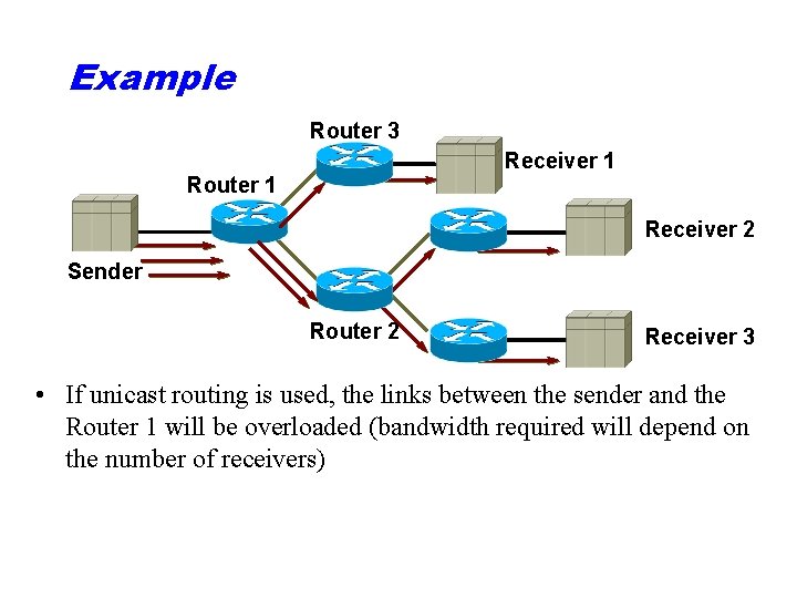 Example Router 3 Receiver 1 Router 1 Receiver 2 Sender Router 2 Receiver 3