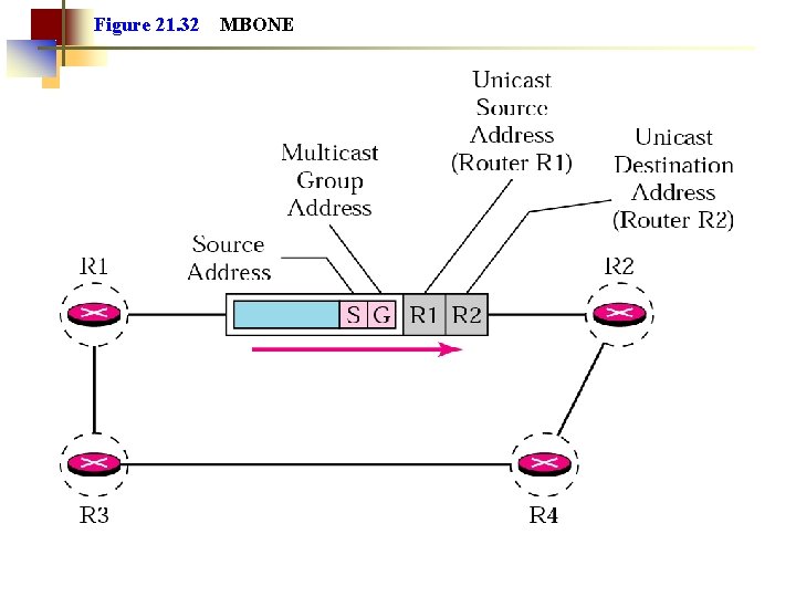 Figure 21. 32 MBONE 