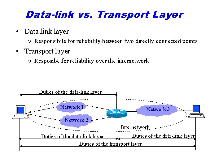 Data-link vs. Transport Layer • Data link layer ○ Responsibile for reliability between two