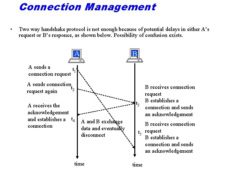 Connection Management • Two way handshake protocol is not enough because of potential delays