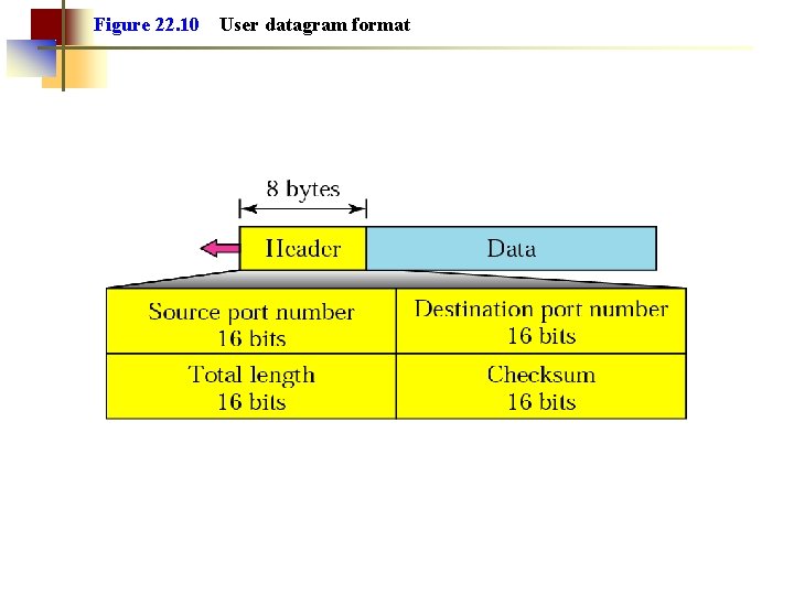 Figure 22. 10 User datagram format 
