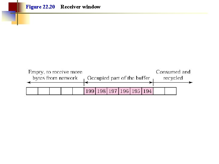 Figure 22. 20 Receiver window 