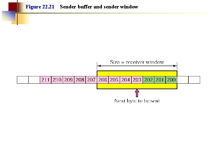 Figure 22. 21 Sender buffer and sender window 