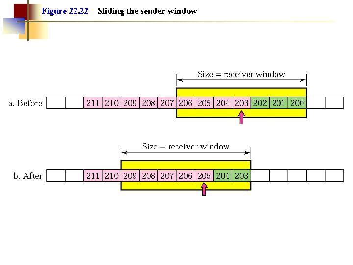 Figure 22. 22 Sliding the sender window 