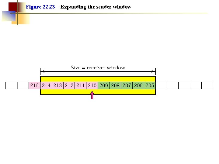 Figure 22. 23 Expanding the sender window 