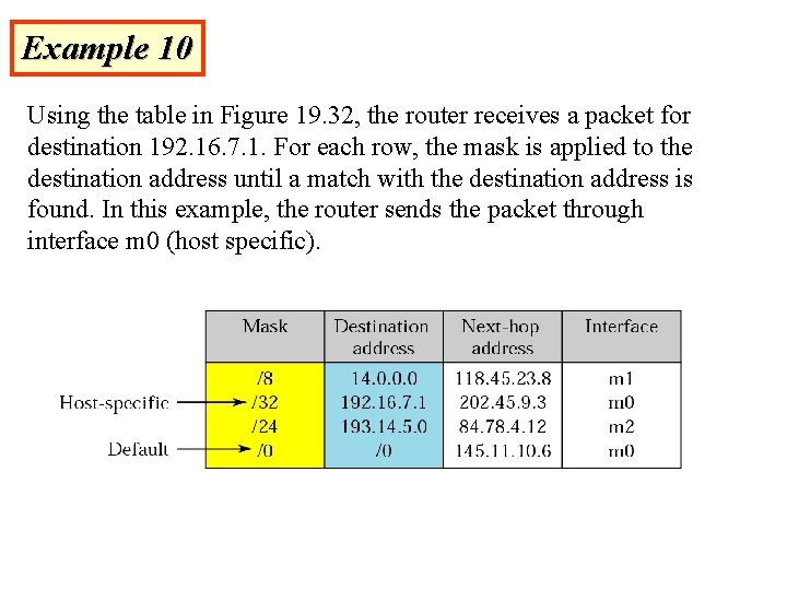 Example 10 Using the table in Figure 19. 32, the router receives a packet