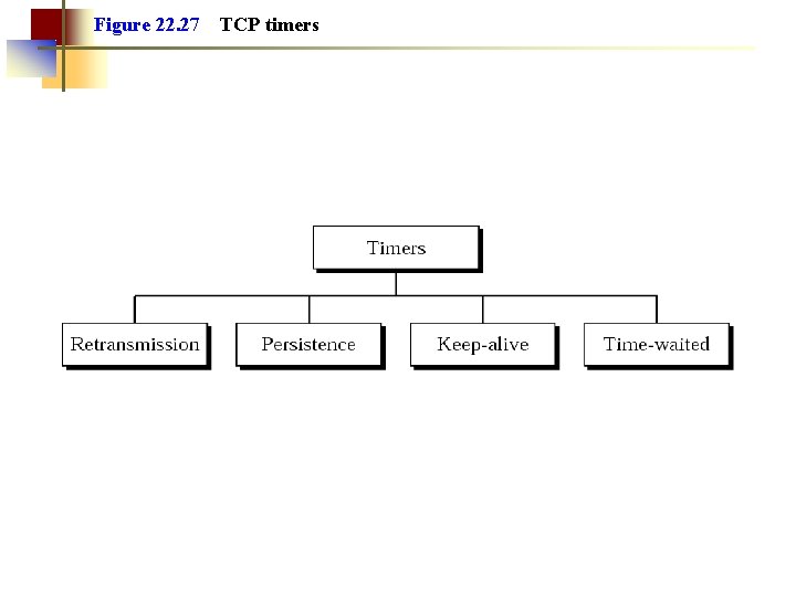 Figure 22. 27 TCP timers 