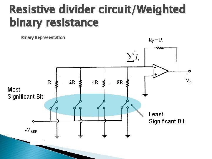 Resistive divider circuit/Weighted binary resistance Binary Representation R Rf = R 2 R 4