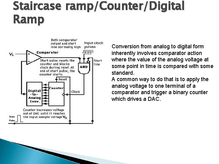 Staircase ramp/Counter/Digital Ramp Conversion from analog to digital form inherently involves comparator action where