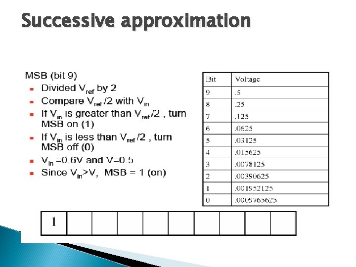 Successive approximation 