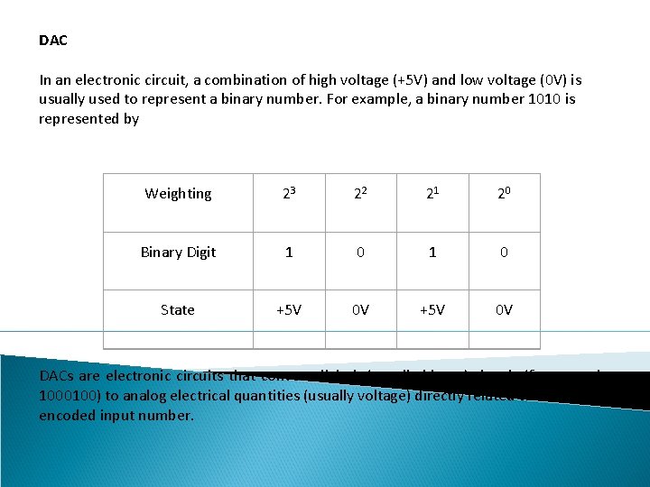 DAC In an electronic circuit, a combination of high voltage (+5 V) and low