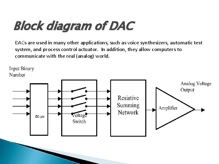 Block diagram of DACs are used in many other applications, such as voice synthesizers,