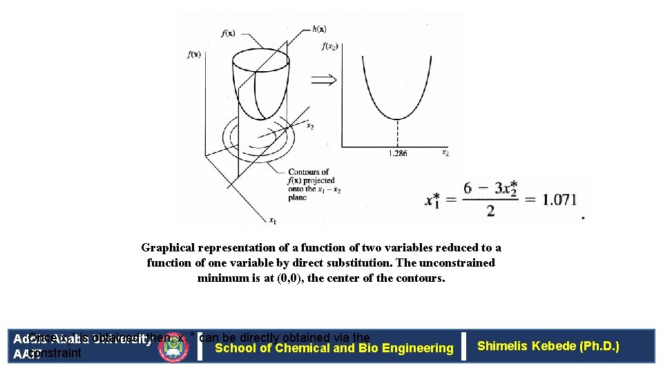 Graphical representation of a function of two variables reduced to a function of one