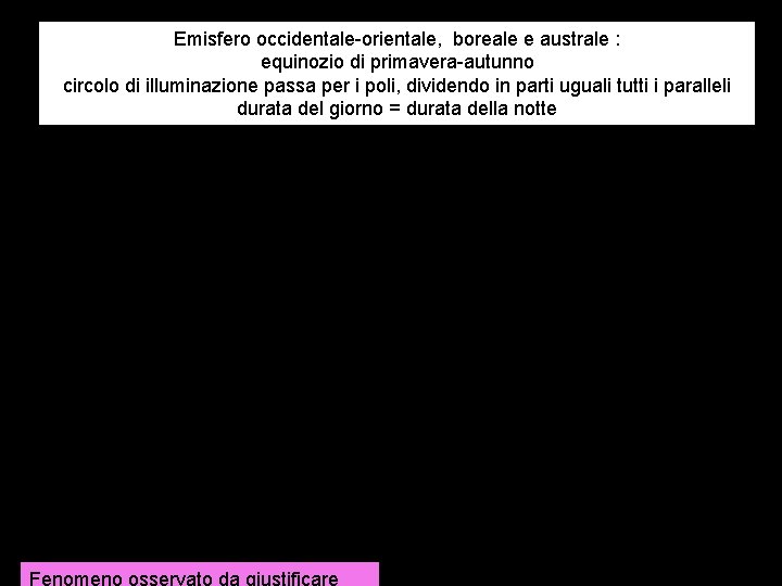 Emisfero occidentale-orientale, boreale e australe : equinozio di primavera-autunno circolo di illuminazione passa per