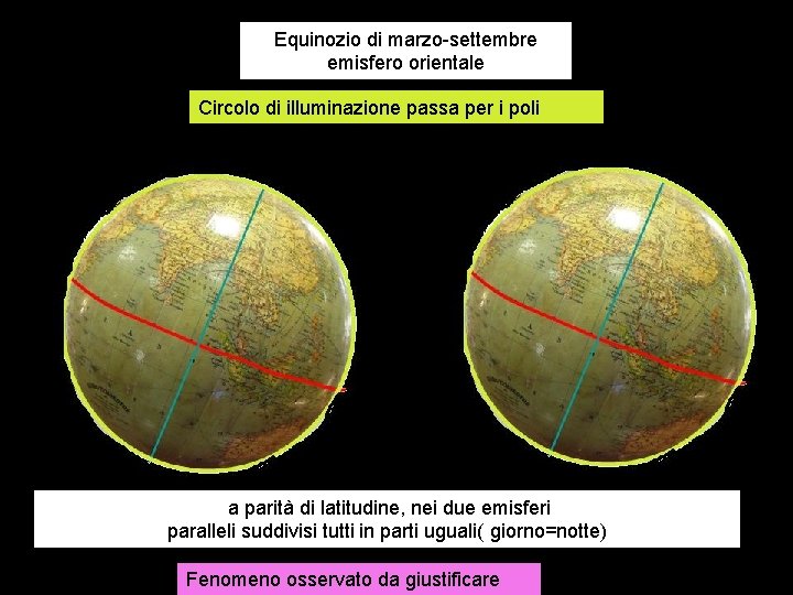 Equinozio di marzo-settembre emisfero orientale Circolo di illuminazione passa per i poli a parità