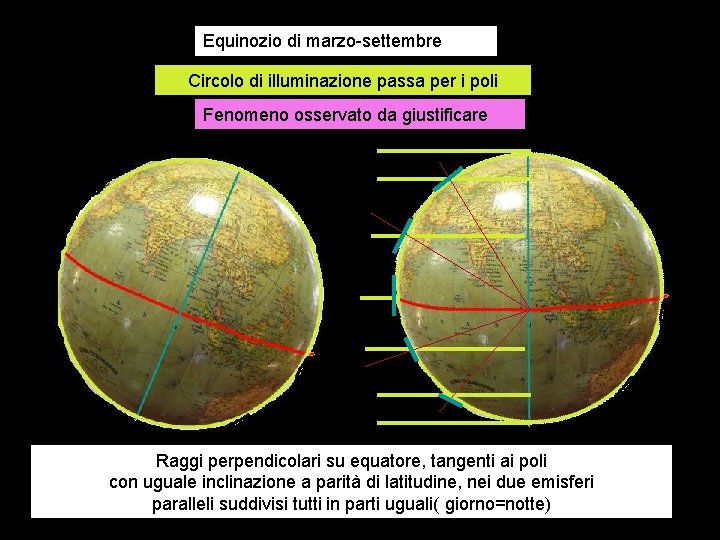 Equinozio di marzo-settembre Circolo di illuminazione passa per i poli Fenomeno osservato da giustificare