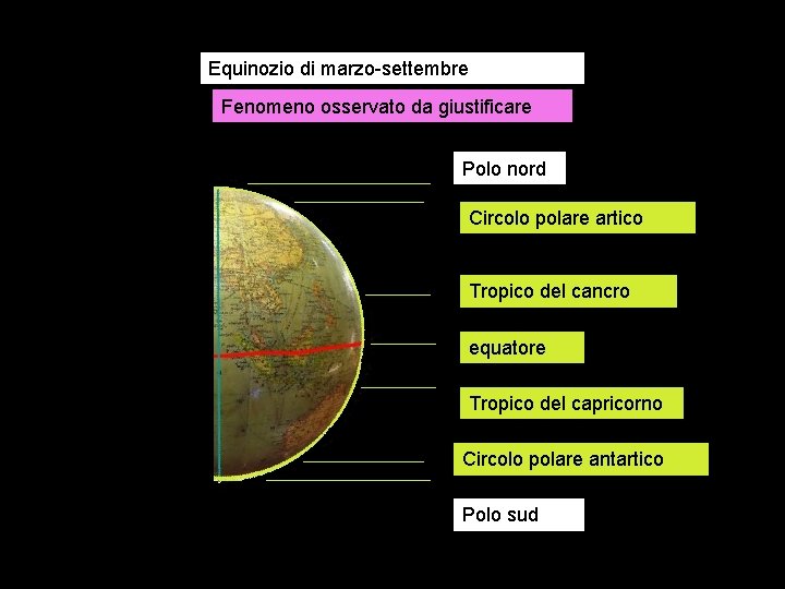 Equinozio di marzo-settembre Fenomeno osservato da giustificare Polo nord Circolo polare artico Tropico del