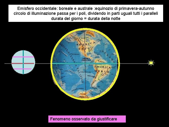 Emisfero occidentale: boreale e australe : equinozio di primavera-autunno circolo di illuminazione passa per