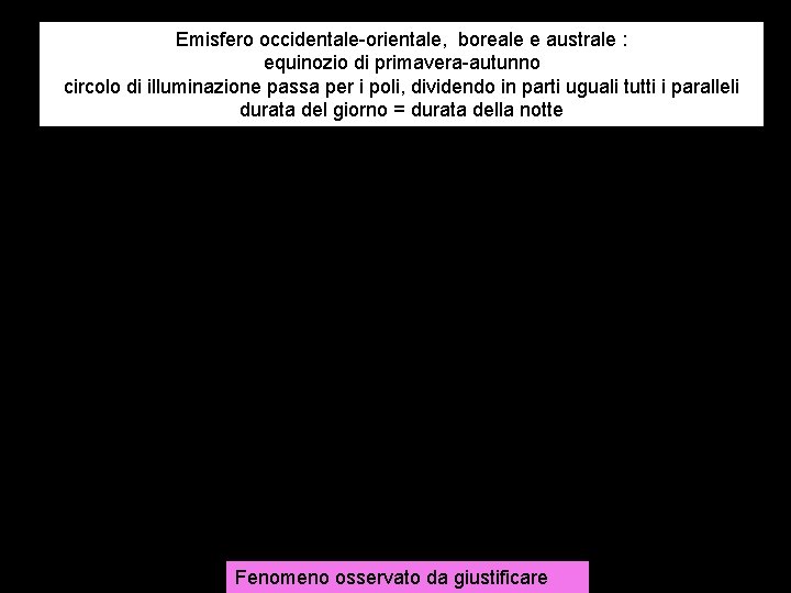 Emisfero occidentale-orientale, boreale e australe : equinozio di primavera-autunno circolo di illuminazione passa per