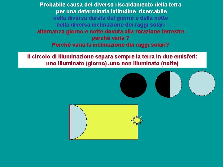 Probabile causa del diverso riscaldamento della terra per una determinata latitudine ricercabile nella diversa