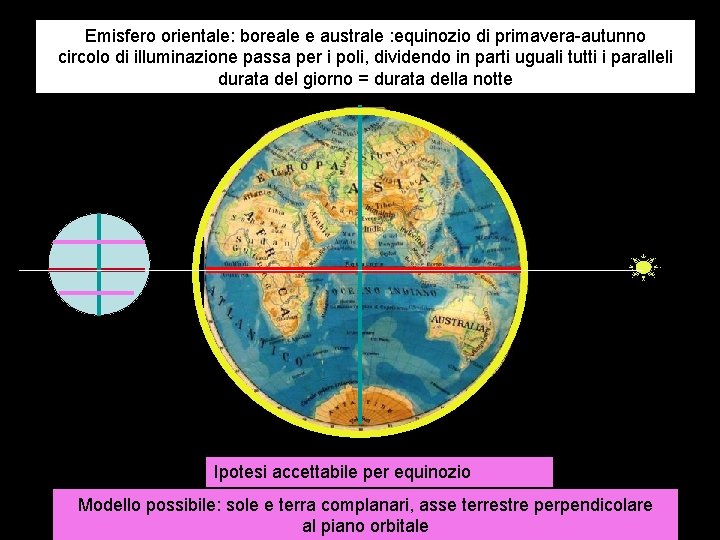 Emisfero orientale: boreale e australe : equinozio di primavera-autunno circolo di illuminazione passa per