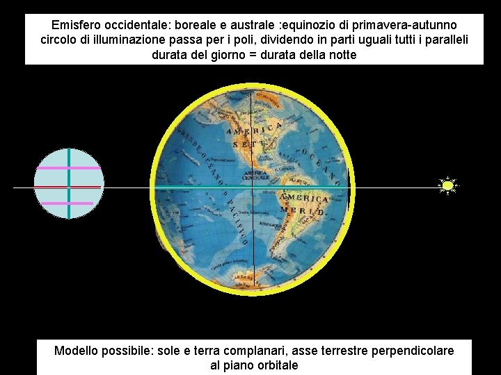 Emisfero occidentale: boreale e australe : equinozio di primavera-autunno circolo di illuminazione passa per