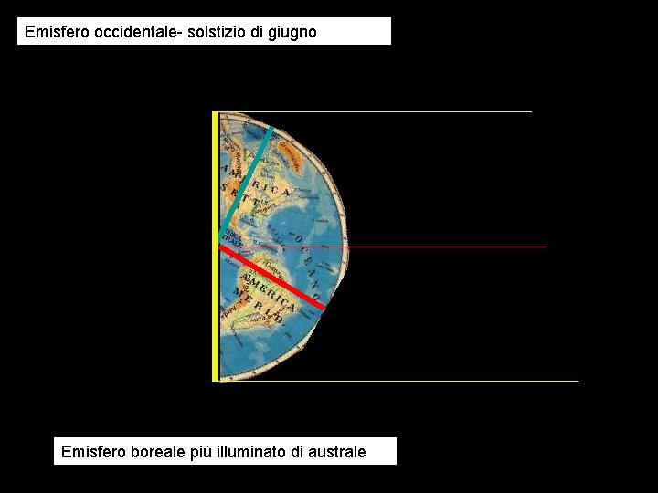 Emisfero occidentale- solstizio di giugno Emisfero boreale più illuminato di australe 