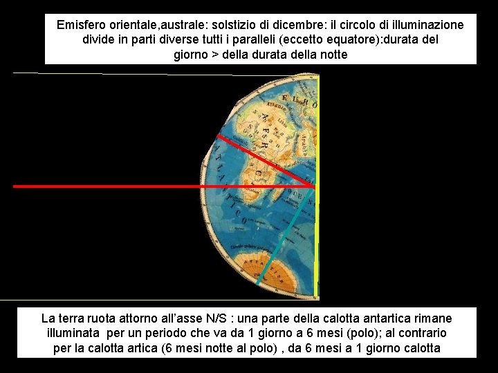 Emisfero orientale, australe: solstizio di dicembre: il circolo di illuminazione divide in parti diverse