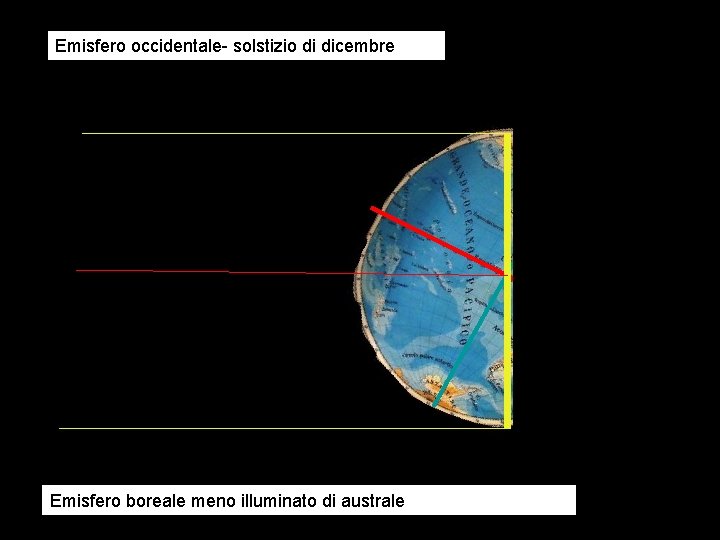 Emisfero occidentale- solstizio di dicembre Emisfero boreale meno illuminato di australe 