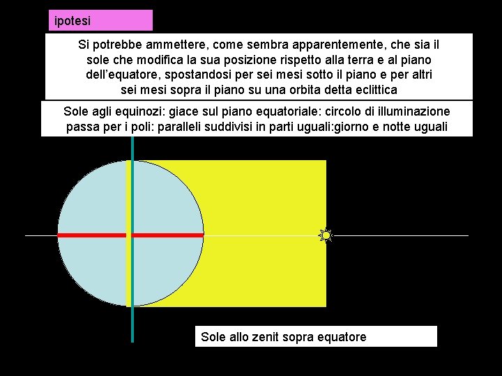 ipotesi Si potrebbe ammettere, come sembra apparentemente, che sia il sole che modifica la