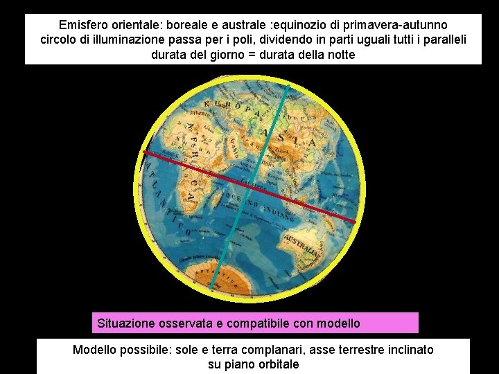 Emisfero orientale: boreale e australe : equinozio di primavera-autunno circolo di illuminazione passa per