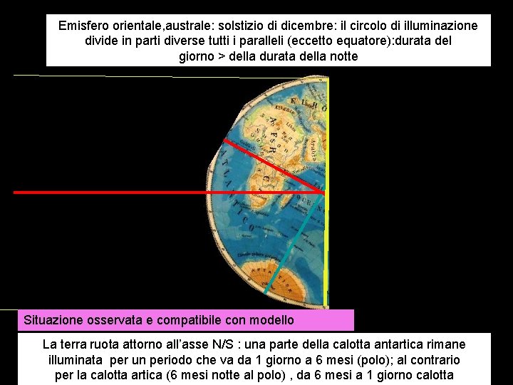 Emisfero orientale, australe: solstizio di dicembre: il circolo di illuminazione divide in parti diverse
