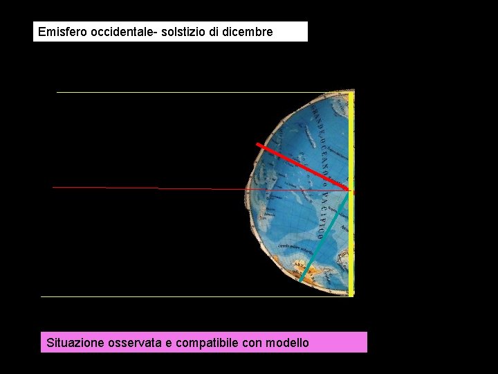 Emisfero occidentale- solstizio di dicembre Situazione osservata e compatibile con modello 