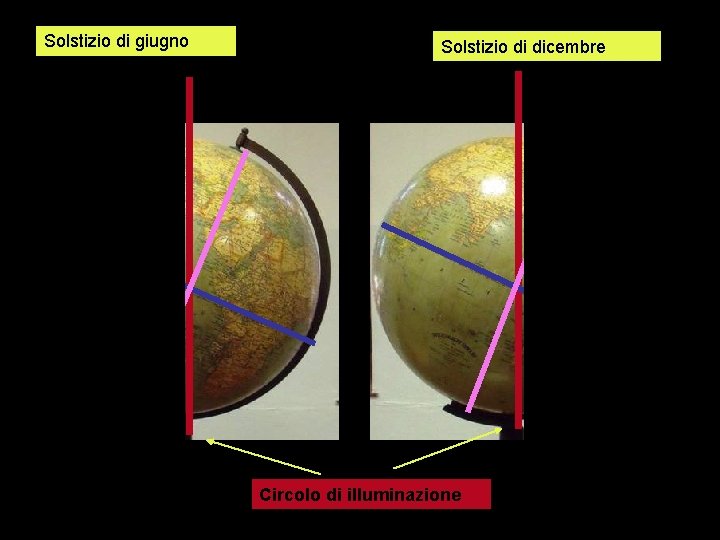 Solstizio di giugno Solstizio di dicembre Circolo di illuminazione 