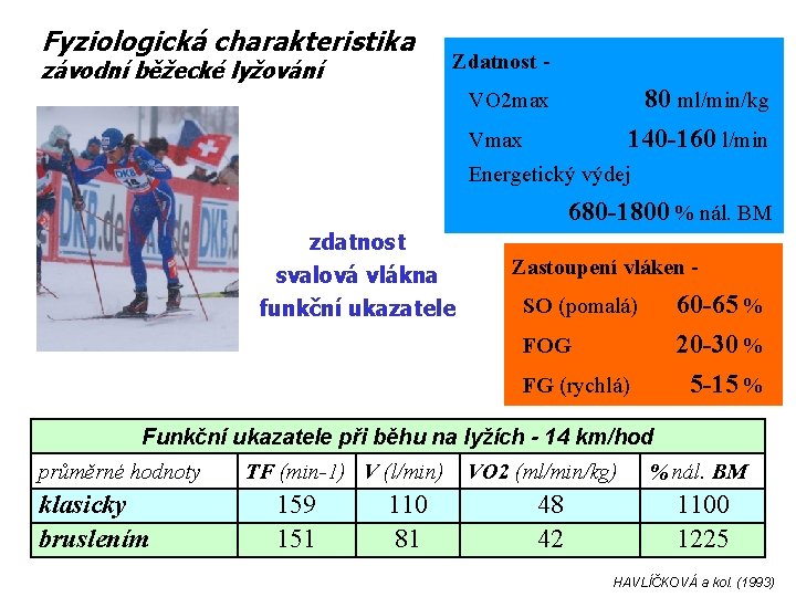 Fyziologická charakteristika závodní běžecké lyžování Zdatnost - 80 ml/min/kg VO 2 max 140 -160