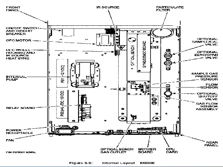 CO Analyzer – GFC 7001 E 10 