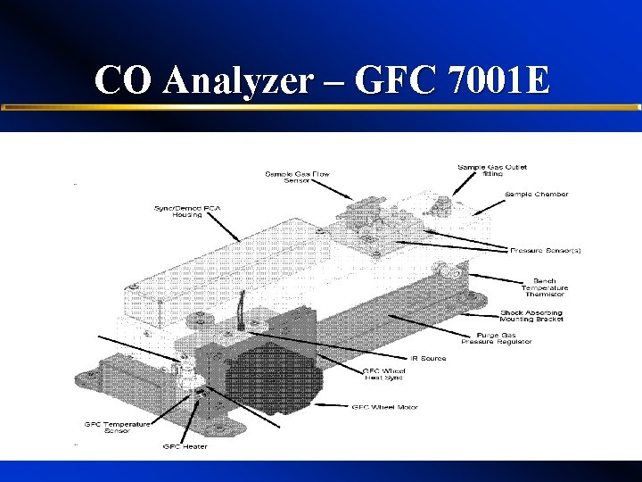 CO Analyzer – GFC 7001 E 11 