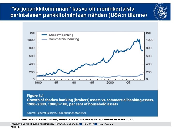 ”Varjopankkitoiminnan” kasvu oli moninkertaista perinteiseen pankkitoimintaan nähden (USA: n tilanne) Lähde: Glyftason T, Holmström ”Varjopankkitoiminnan” kasvu oli moninkertaista perinteiseen pankkitoimintaan nähden (USA: n tilanne) Lähde: Glyftason T, Holmström