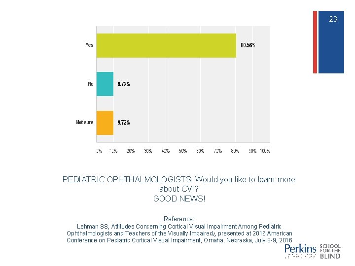 23 23 PEDIATRIC OPHTHALMOLOGISTS: Would you like to learn more about CVI? GOOD NEWS!