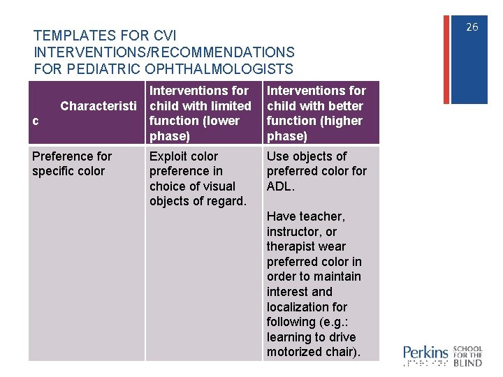 TEMPLATES FOR CVI INTERVENTIONS/RECOMMENDATIONS FOR PEDIATRIC OPHTHALMOLOGISTS Characteristi c Preference for specific color Interventions