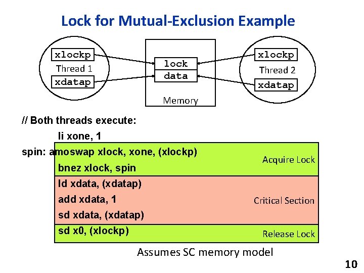 Lock for Mutual-Exclusion Example xlockp Thread 1 xdatap lock data xlockp Thread 2 xdatap