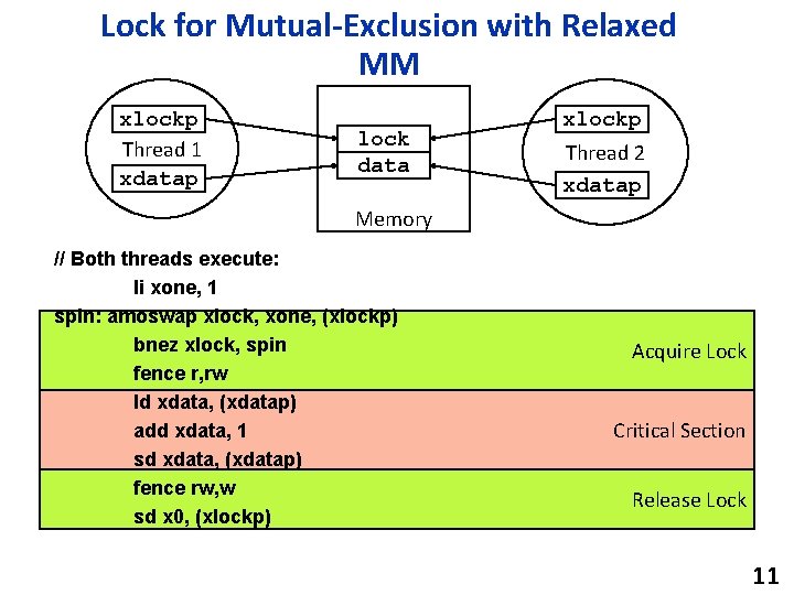 Lock for Mutual-Exclusion with Relaxed MM xlockp Thread 1 xdatap lock data xlockp Thread